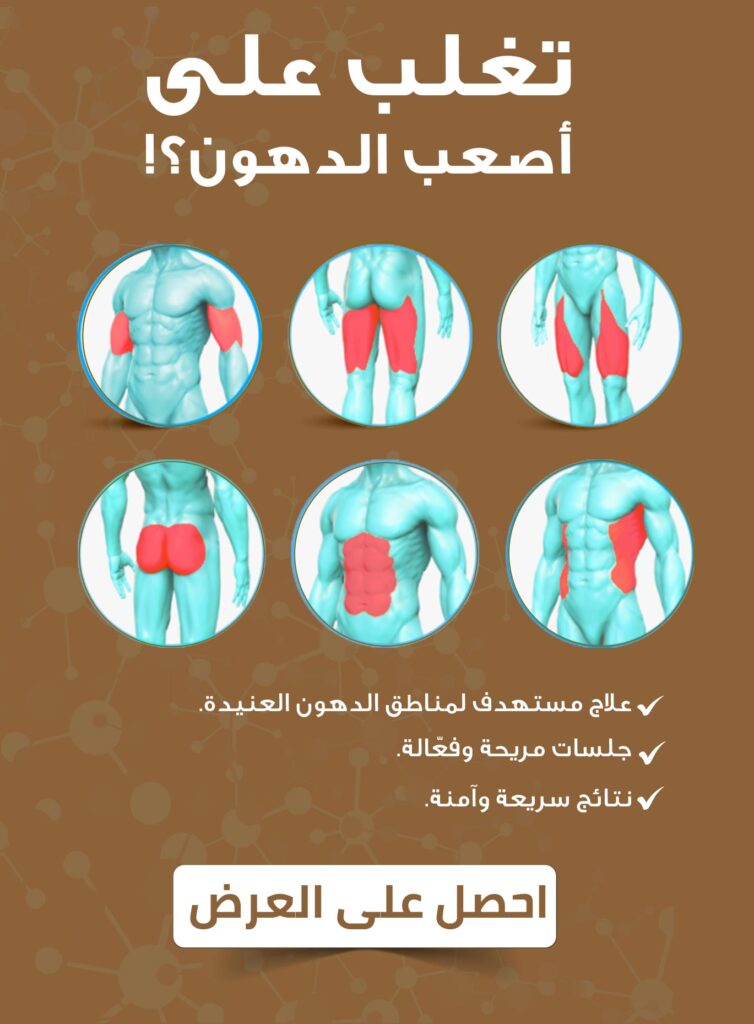 مناطق الدهون العنيدة في الجسم موضّحة بصريًا مع إعلان ترويجي لجهاز Lipo Zero للتنحيف.